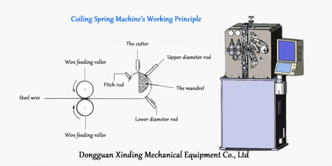 Estructura de la máquina
